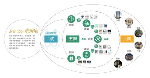 重構(gòu)價(jià)值邏輯 眾安集團(tuán)以戰(zhàn)略生態(tài)驅(qū)動(dòng)網(wǎng)絡(luò)技術(shù)服務(wù)向新而生